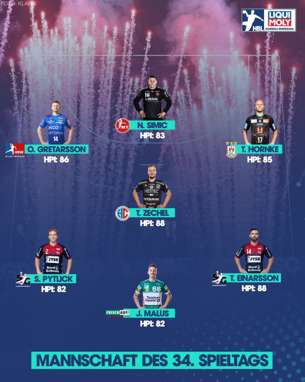 Oddur í vinstra horninu í liði umferðarinnar