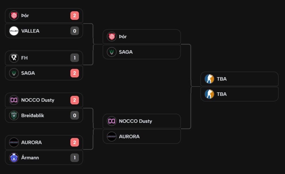 Stórmeistaramótið: Tap í undanúrslitum