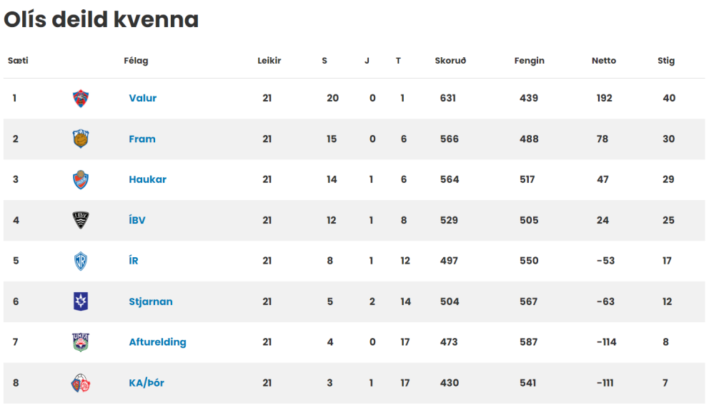 Handbolti: KA/Þór leikur í Grill 66 deildinni á næsta tímabili