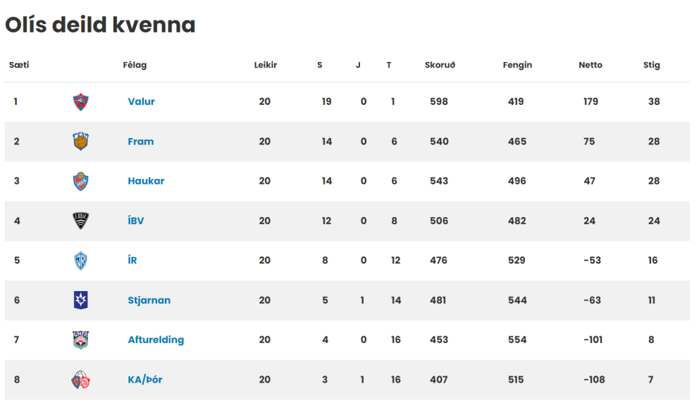 Handbolti: KA/Þór heldur í vonina
