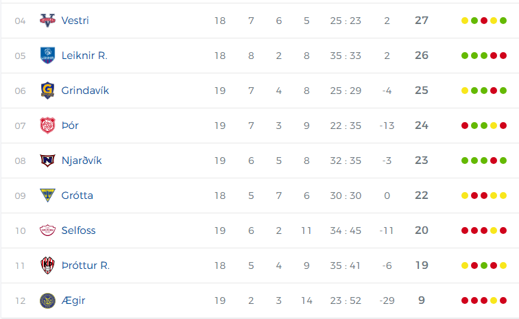 Njarðvíkingar hirtu öll stigin